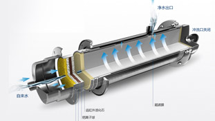 金品泉采用RO膜結(jié)合活性炭，形成最優(yōu)組合，確保有效去除水中有害雜質(zhì)的同時(shí)，仍保留有益的礦物質(zhì)和微量元素，完美實(shí)現(xiàn)對(duì)源水的深度凈化。